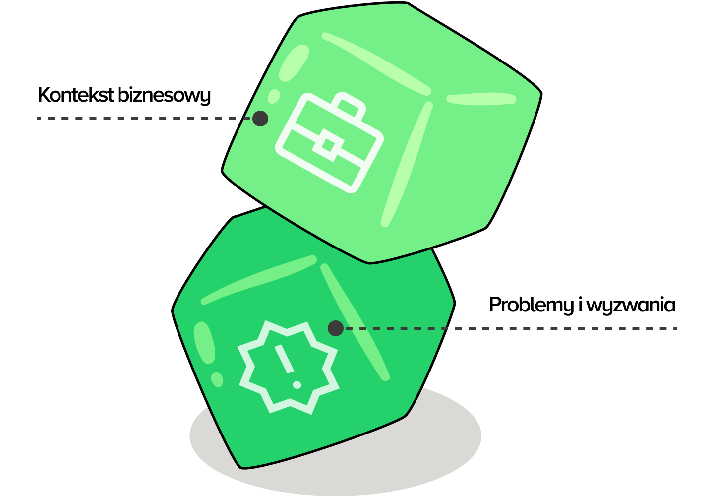 Ilustracja przedstawiająca dwa zielone bloki z ikonami teczki biznesowej i ostrzeżenia, podpisane jako „Kontekst biznesowy” i „Problemy i wyzwania”. W skutecznym zapytaniu ofertowym na wdrożenie CMS istotne jest wskazanie danych o firmie, zakresu projektu, wyzwań związanych z dotychczasowym systemem oraz oczekiwań wobec nowego wykonawcy.