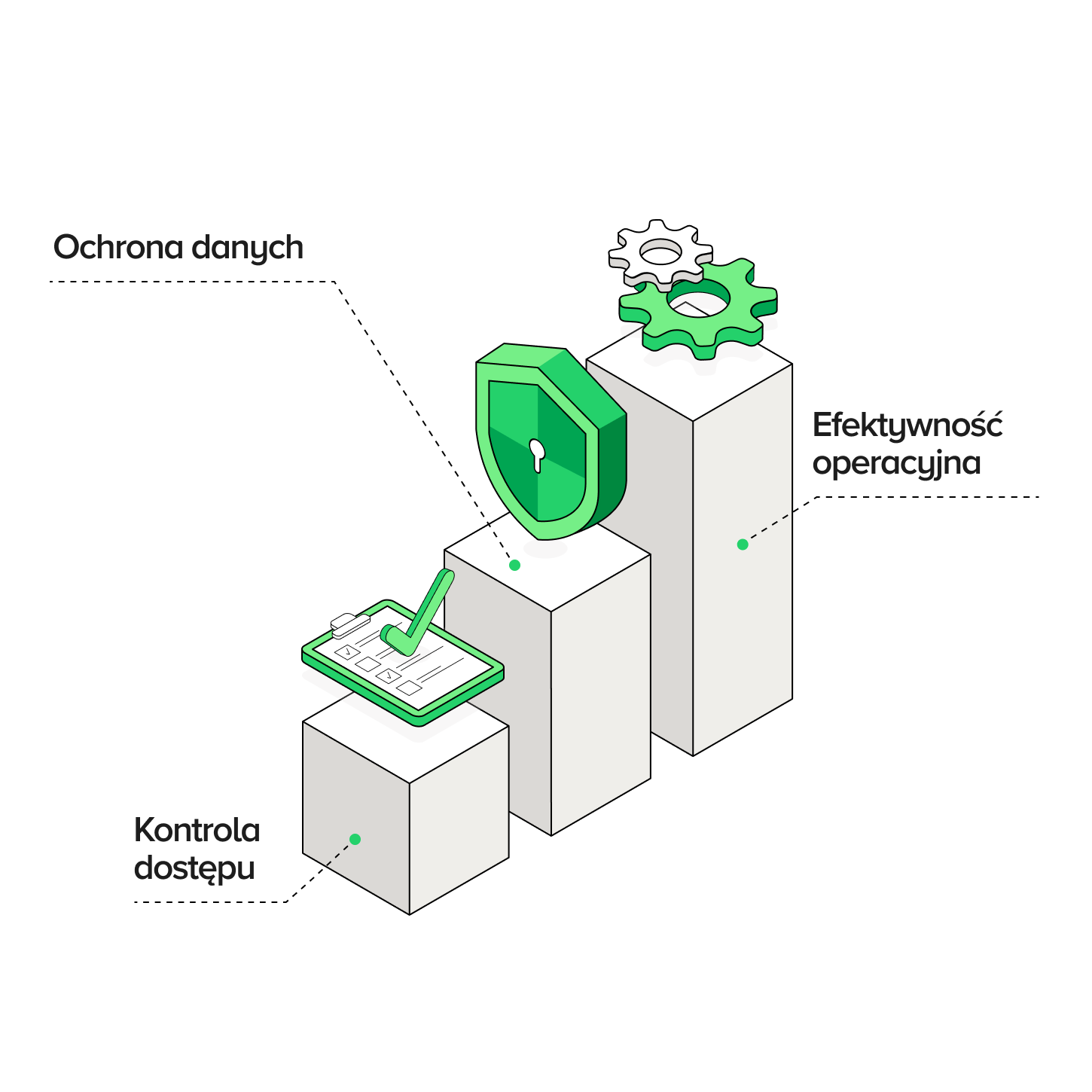 Grafika przedstawia trzy filary: kontrola dostępu, ochrona danych i efektywność operacyjna, symbolizujące kluczowe korzyści z wdrożenia systemu CMS. Ilustracja podkreśla zarządzanie zasobami cyfrowymi, rozbudowane funkcje zarządzania oraz bezpieczeństwo danych, które mają kluczowe znaczenie dla optymalizacji procesów w różnych działach organizacji.