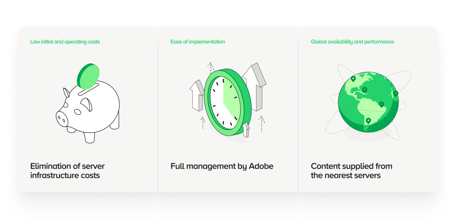 An infographic outlining the key features of Adobe Experience Manager (AEM) On-Premise. The graphic visualises elements such as local infrastructure, full customisation, system management and accountability. Icons symbolise servers, IT tools, modular customisation and technological control, highlighting the benefits and challenges of the on-premise model. The overall design is maintained in a technical and professional style.