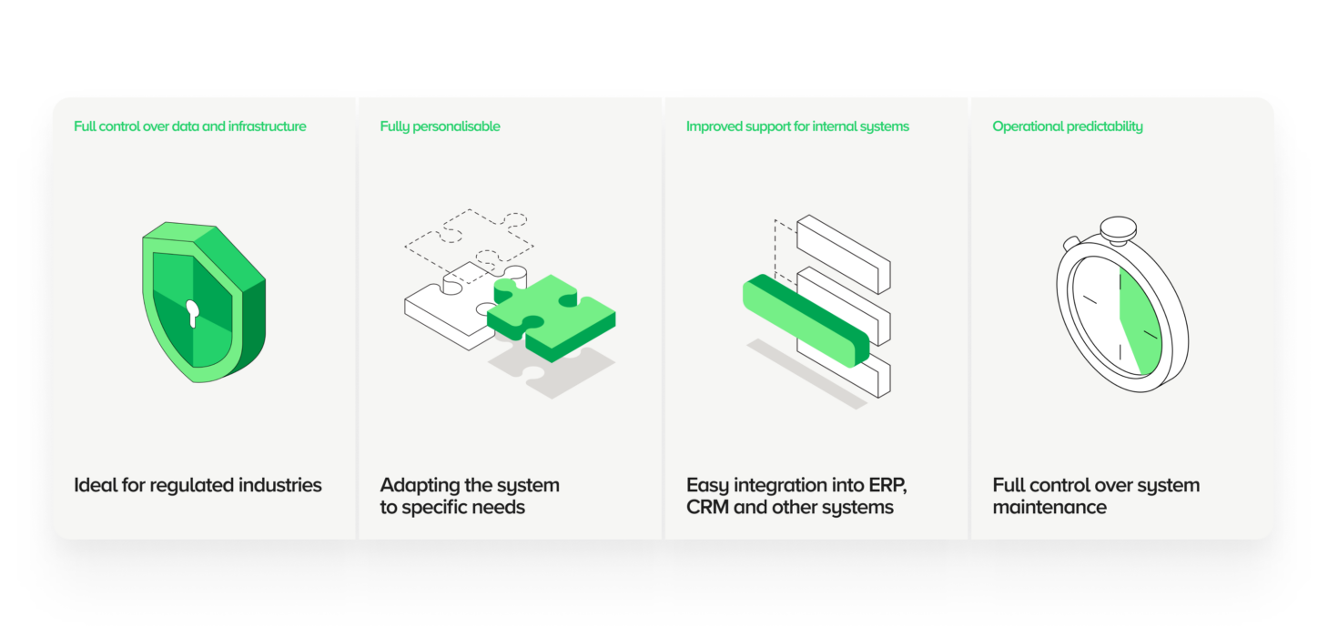 An infographic outlining the business benefits of Adobe Experience Manager (AEM) Cloud. The graphic illustrates aspects such as low upfront and operational costs, ease of deployment, global availability and high performance. Icons symbolise the cloud, rocket launch, global reach and infrastructure optimisation, highlighting the benefits of the cloud model for businesses. The graphic style is modern and clear.