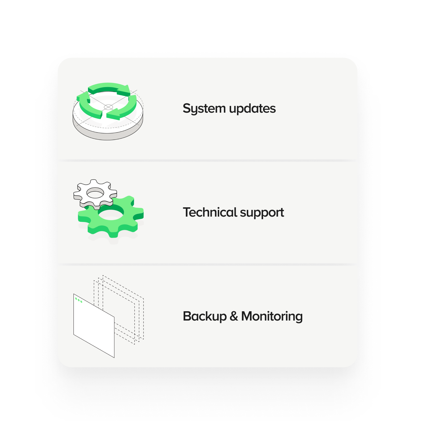 The graphic depicts the key elements affecting CMS implementation costs and website maintenance costs. It consists of three sections: ‘System updates’ (the cost of regular updates for a content management system), “Technical support” (costs associated with maintenance and integration with other systems) and “Backup and monitoring” (ensuring website compliance and security). The graphic refers to the question of how much it costs to make a website, taking into account the cost of a website, analytical tools and a content management system (CMS) such as Adobe Experience Manager or Magnolia.