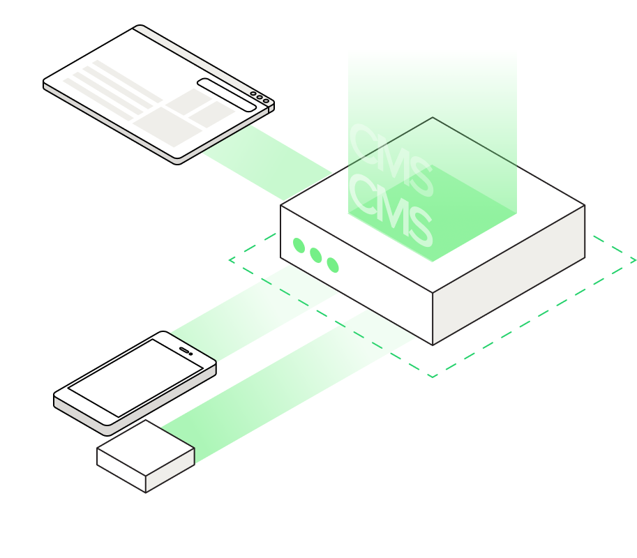 “CMS – tradycyjny system zarządzania treścią” – Ilustracja przedstawiająca Content Management System (CMS) jako pojedynczy serwer obsługujący stronę internetową i aplikację mobilną. CMS umożliwia podstawowe zarządzanie treścią, ale nie zapewnia zaawansowanej personalizacji czy integracji z innymi systemami.
