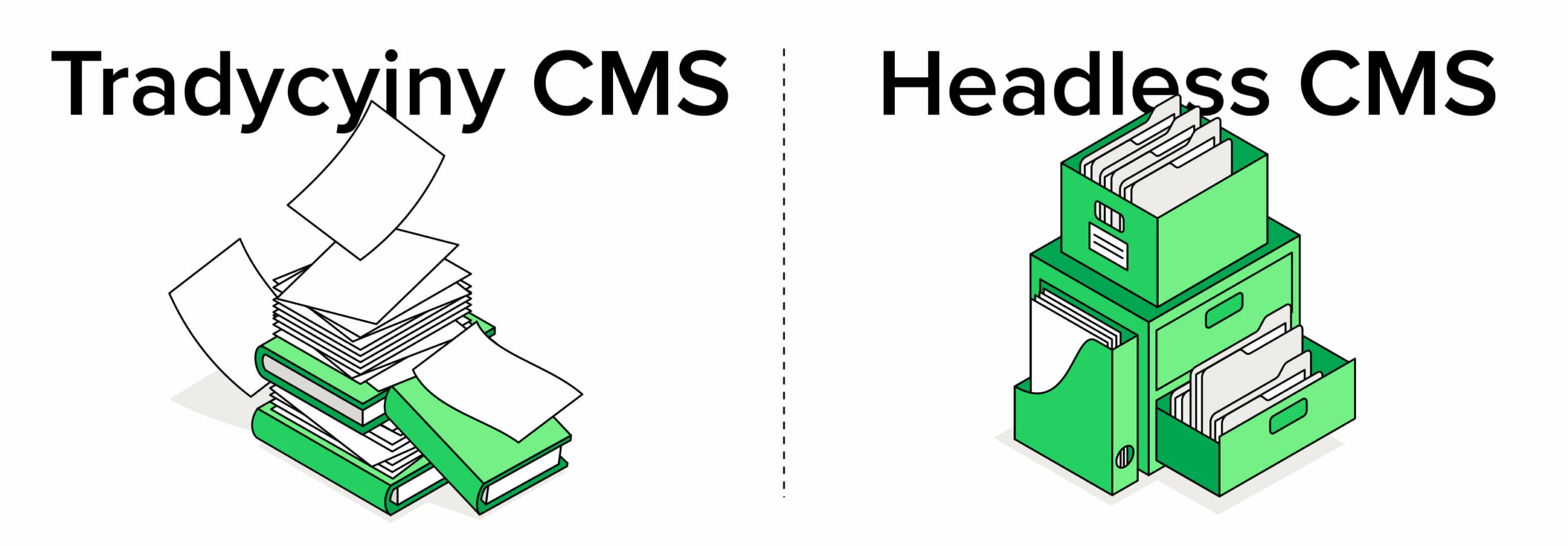 Headless CMS to system zarządzania treścią, który oddziela miejsce przechowywania treści („body” = „ciało”) od miejsca, w którym jest ona prezentowana („head” = „głowa”)