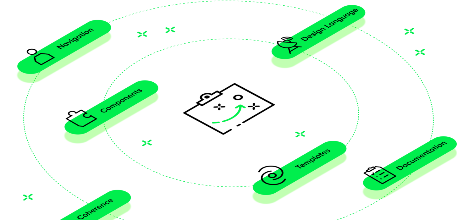 What does a design system consist of? Navigation elements, design language, libraries of components and templates - we could go on and on, but a design system is first and foremost a communication strategy, both internally and externally for your brand.