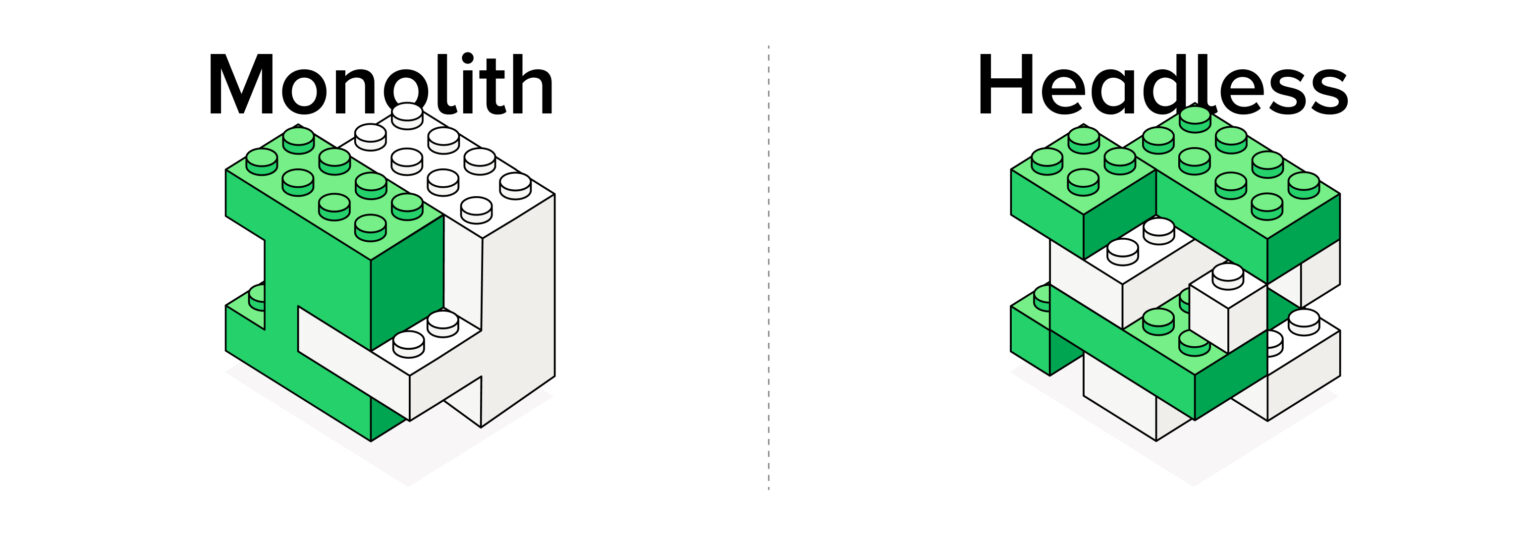 Headless CMS versus traditional CMS - what are the differences between content management systems and what distinguishes the headless CMS approach?