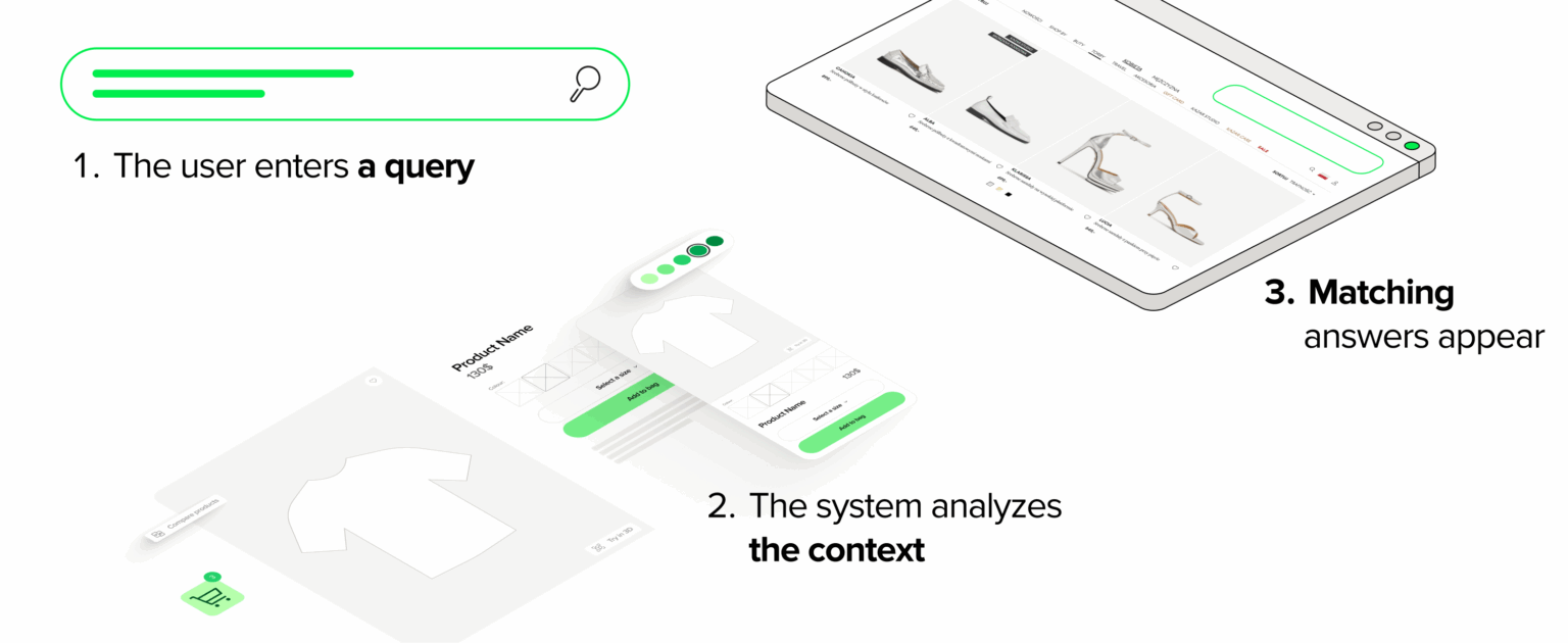 The semantic search engine offers advanced search capabilities and provides accurate search results using natural language processing.