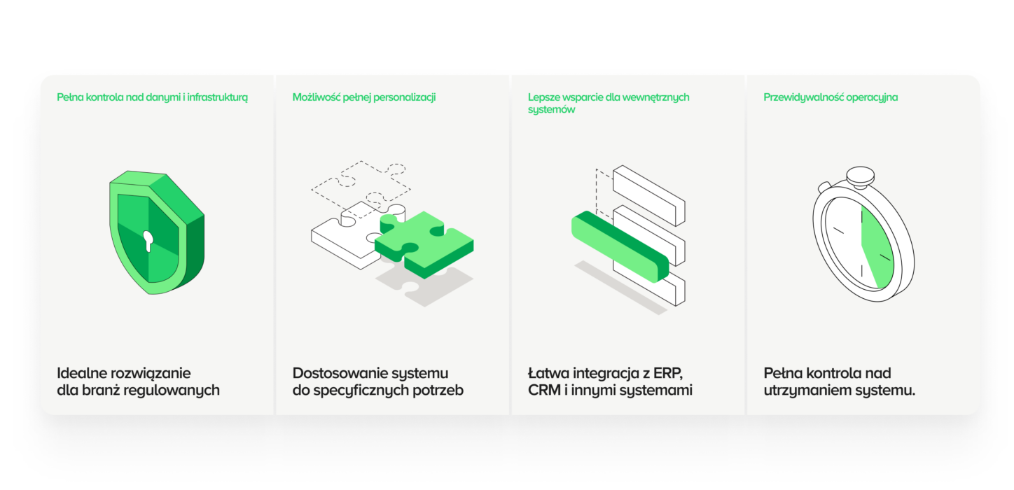 Infografika przedstawiająca korzyści biznesowe Adobe Experience Manager (AEM) Cloud. Grafika ilustruje takie aspekty jak niskie koszty początkowe i operacyjne, łatwość wdrożenia, globalna dostępność oraz wysoka wydajność. Ikony symbolizują chmurę, rakietę startową, globalny zasięg i optymalizację infrastruktury, podkreślając zalety modelu chmurowego dla firm. Styl graficzny jest nowoczesny i przejrzysty.