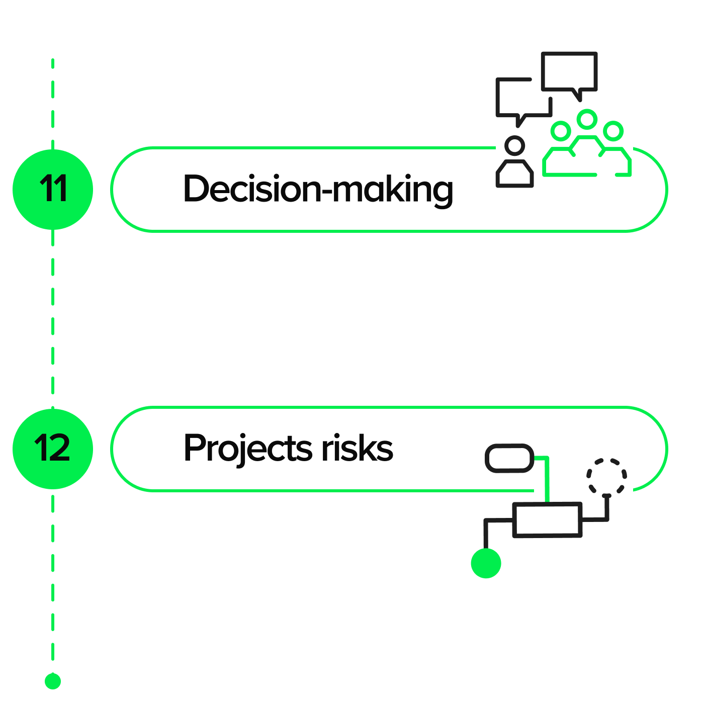 An excerpt from the online platform's Discovery process: 11. Decision-making 12. Projects risks