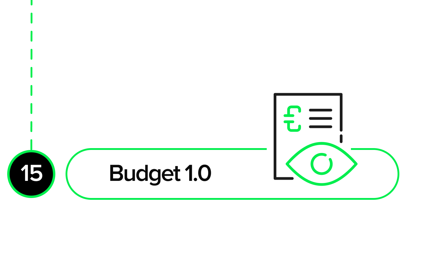 An excerpt from the online platform's Discovery process: Budget 1.0