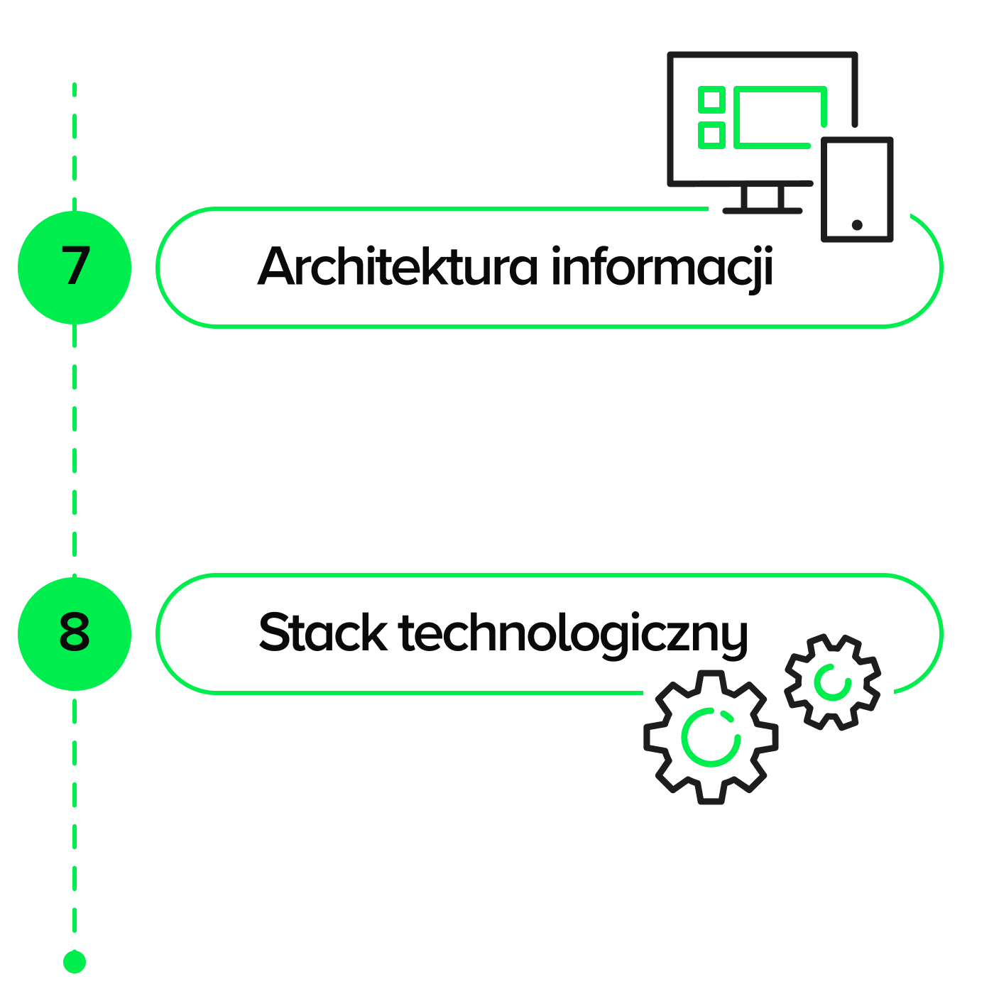 Fragment procesu Discovery platformy internetowej: 7. Architektura informacji 8. Stack technologiczny